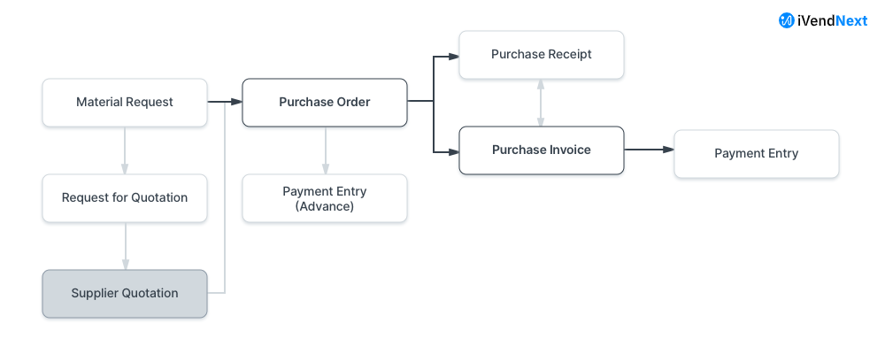 buying_flow_sq